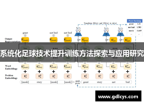 系统化足球技术提升训练方法探索与应用研究
